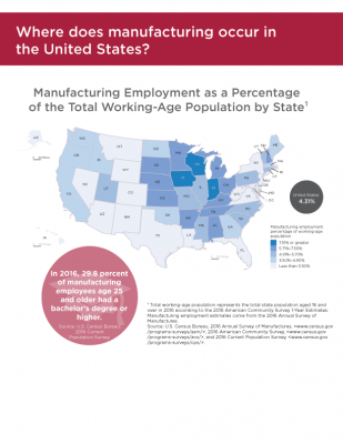 U.S. Census Bureau Graphic on Manufacturing Employment by State