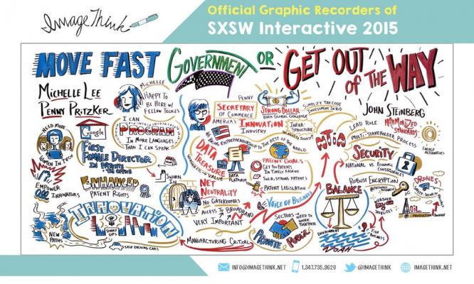Image Think’s graphic recording of Secretary Pritzker’s session at South by Southwest. During her session, the Secretary discussed how the U.S. government is adapting to emerging technologies and businesses by aligning federal policies to fuel innovation.