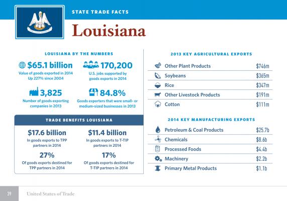 United States of Trade Louisiana