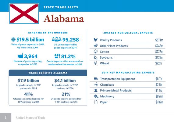 United States of Trade Alabama