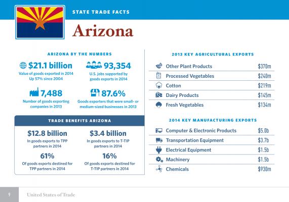 United States of Trade Arizona