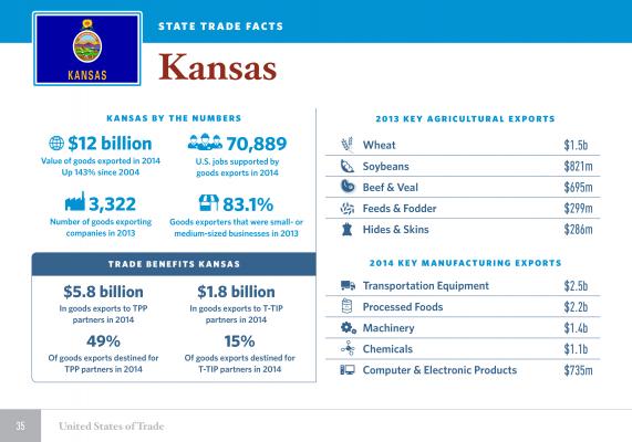 United States of Trade Kansas