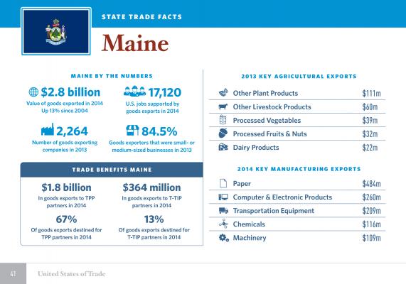 United States of Trade Maine