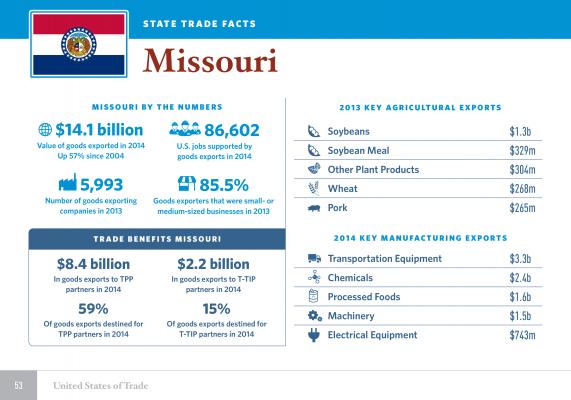 United States of Trade Missiouri