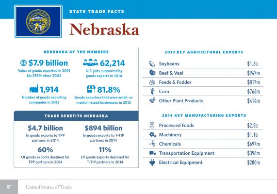 United States of Trade Nebraska