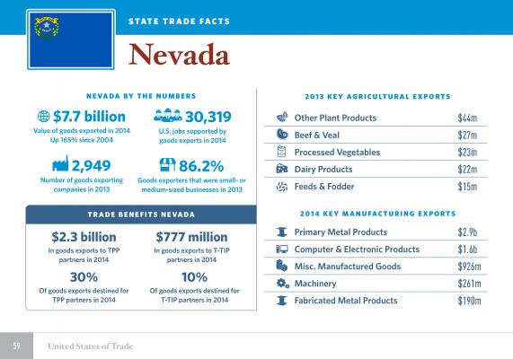 United States of Trade Nevada