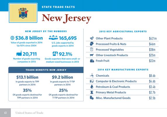 The United States of Trade New Jersey