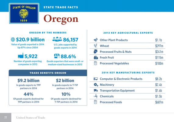 The United States of Trade Oregon