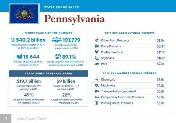 The United States of Trade Pennsylvania