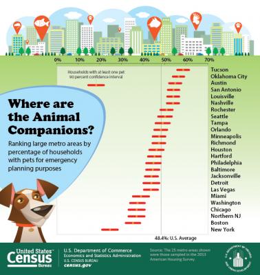 New American Housing Survey Statistics Reveal Snapshot of U.S. Homes