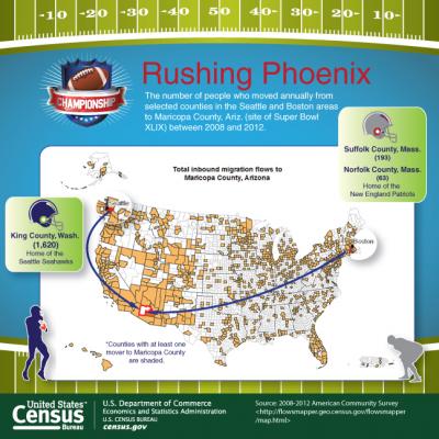 U.S. Census Bureaus releases key statistics for Super Bowl XLIX 