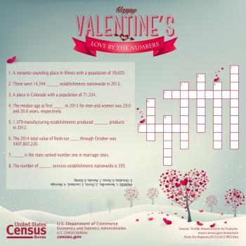 U.S. Census Bureau releases key statistics for Valentine's Day