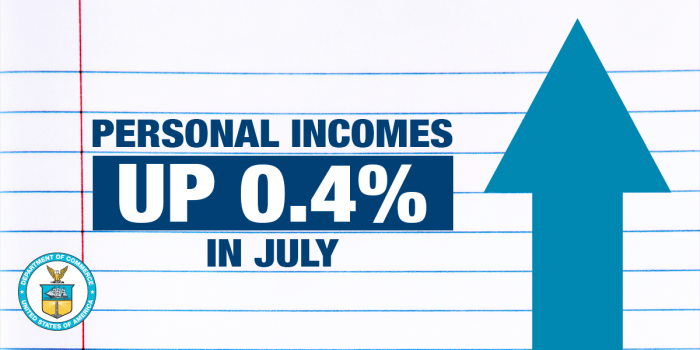 Personal Incomes Up 0.4% in July