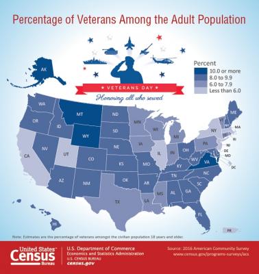 U.S. Census Bureau Graphic: Percentage of Veterans Among the Adult Population