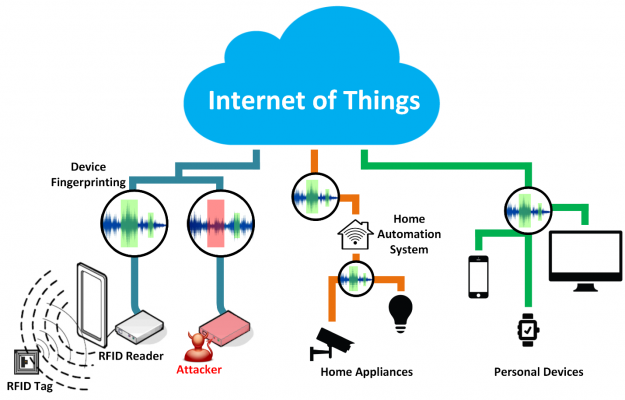 Diagram showing key areas for protection of the "internet of things"