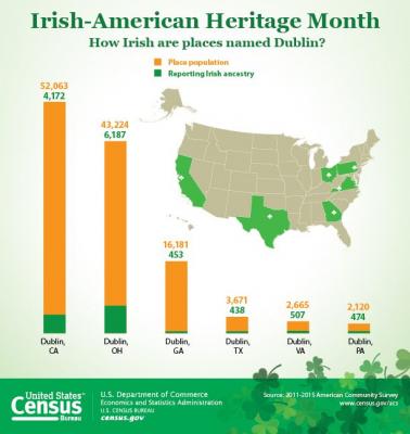 U.S. Census Bureau Graphic on Irish-American Heritage Month: How Irish are Places Named Dublin?