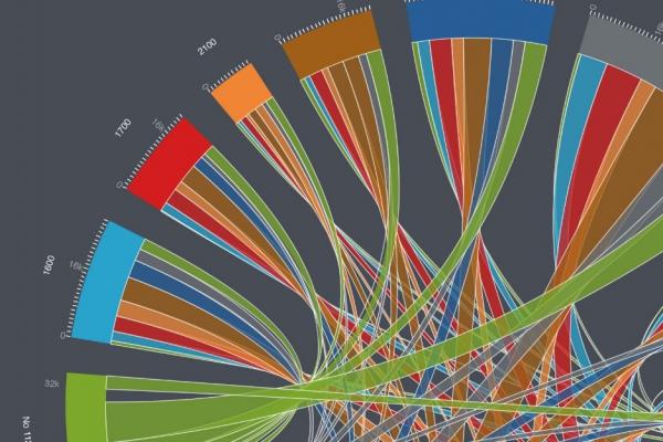 Data visualization of the patent examination process