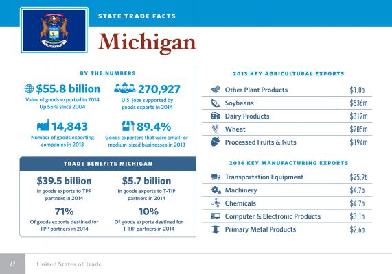 United States of Trade Michigan