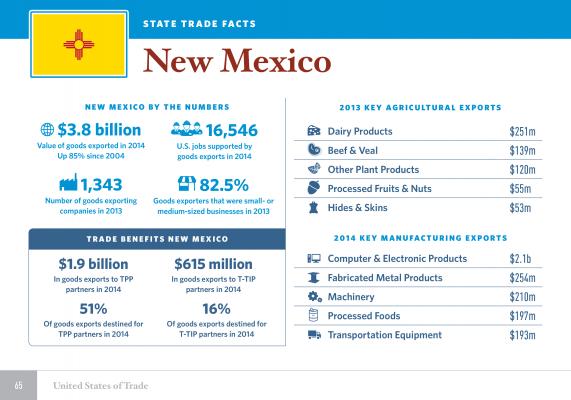 United States of Trade New Mexico 