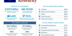 United States of Trade Kentucky 