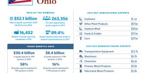 The United States of Trade Ohio