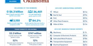 The United States of Trade Oklahoma