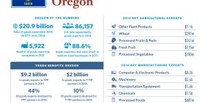 The United States of Trade Oregon