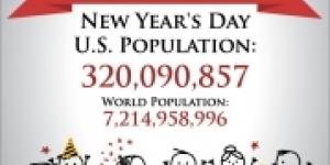 U.S. Census Bureau Projects U.S. and World Populations on New Year’s Day