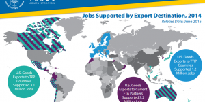 U.S. Goods Exported to Trade Agreement Partners Supported 3.2 Million Jobs in 2014