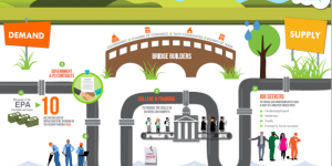 Metropolitan Washington Council of Governments (COG) Graphic on Clean Water Infrastructure