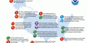 U.S. Selected Significant Climate Anomalies and Events for 2015