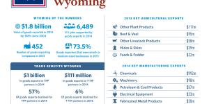 United States of Trade Wyoming