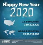 U.S. Census Bureau Graphic on U.S. and World Population Projections for 2020